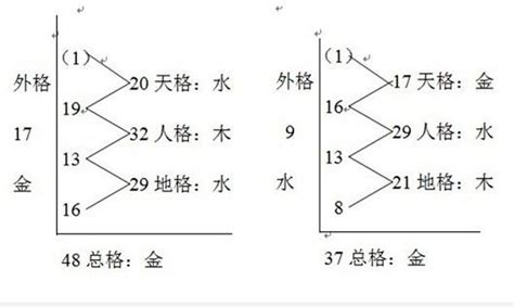 熊崎氏姓名學|五格剖象法:簡介,來歷,姓名學,比較,興盛原因,理論,基本。